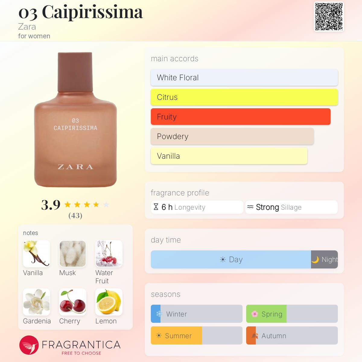 Ficha de perfil