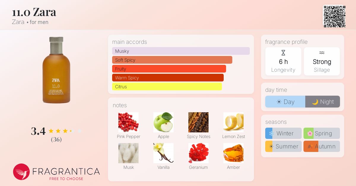 Fragrance card