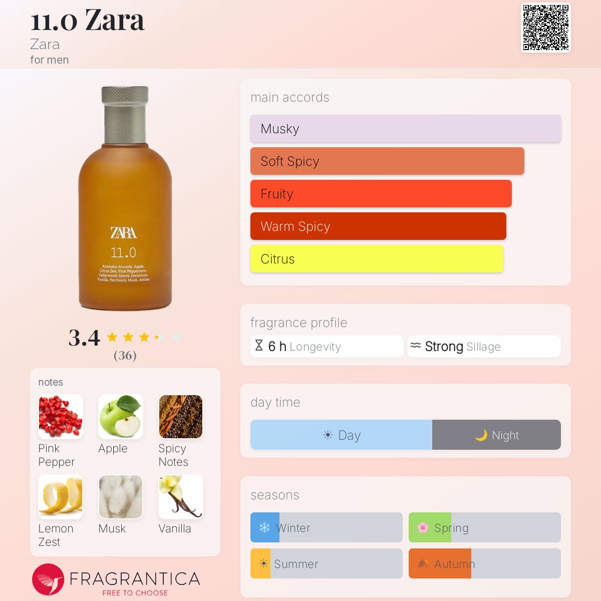 Profile card
