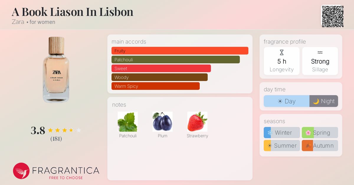Ficha de la fragancia