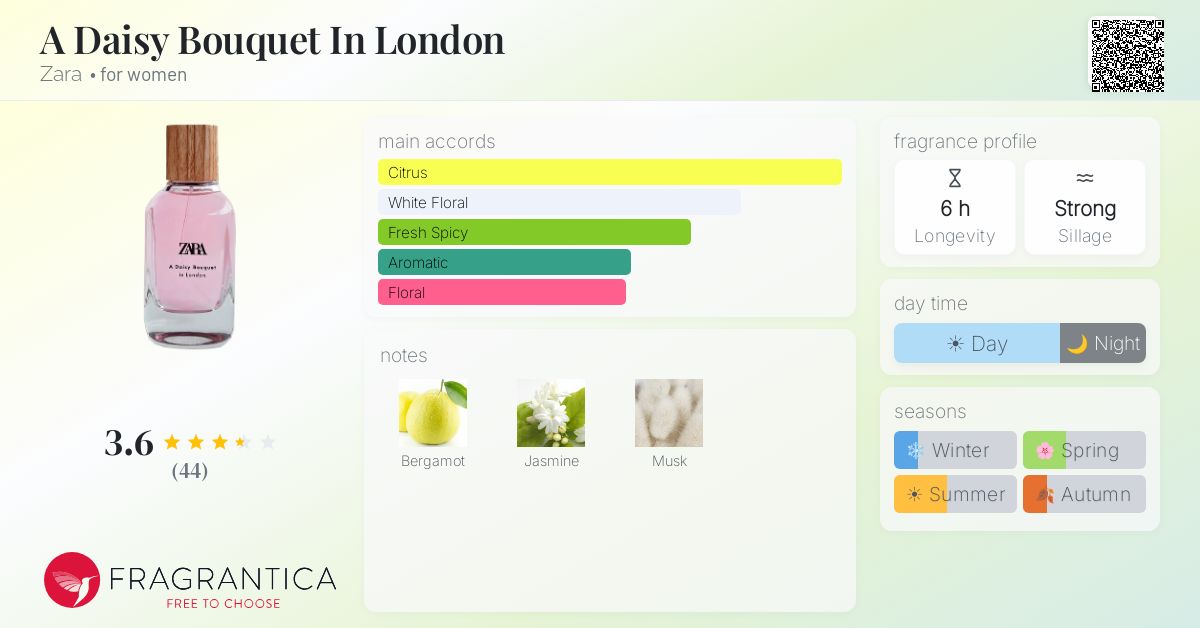 Fragrance card
