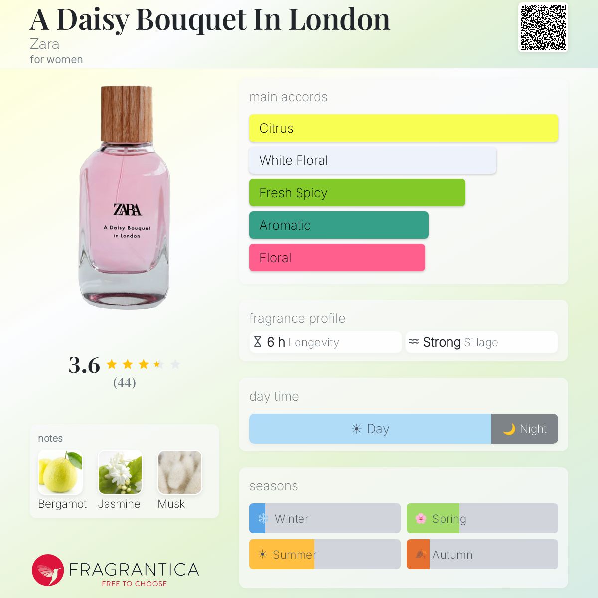 Profile card