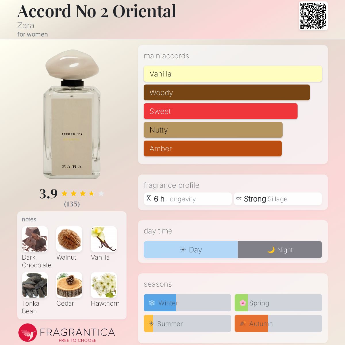 Profile card