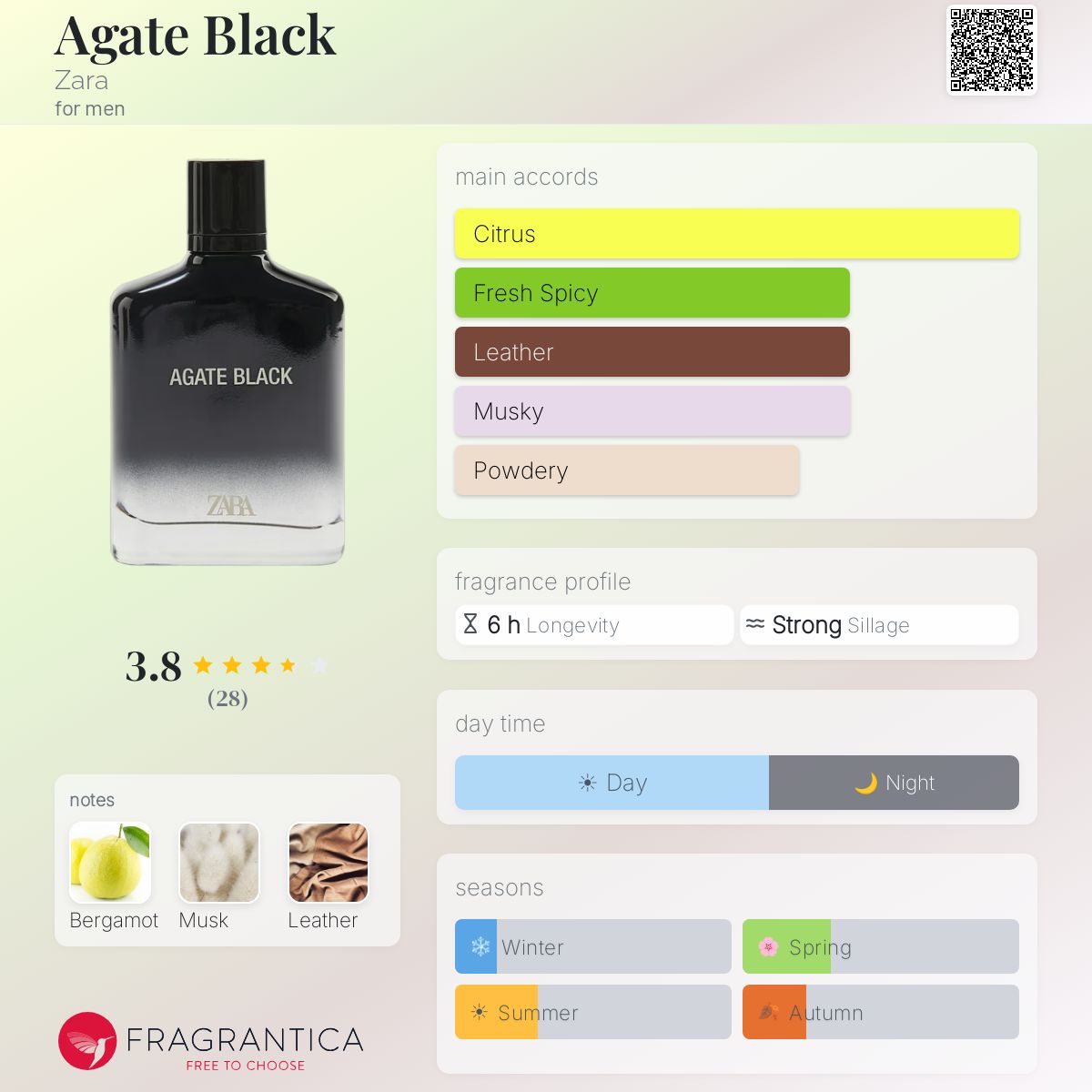 Profile card