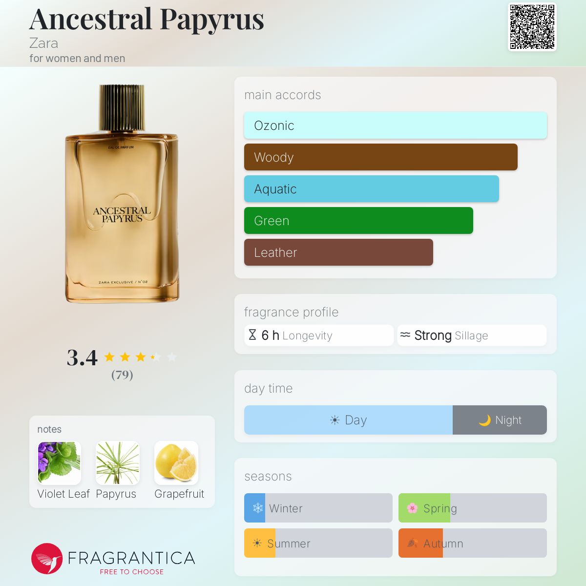 Profile card