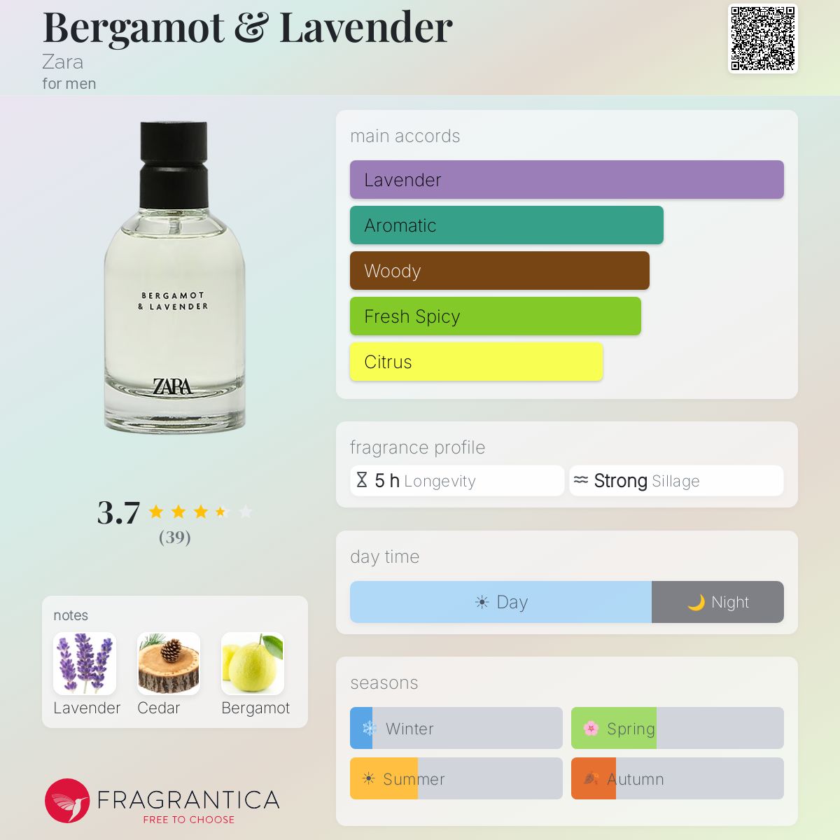 Profile card