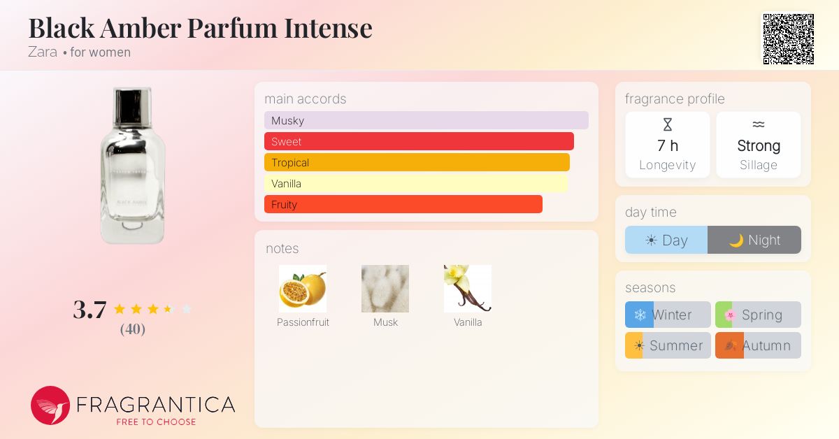 Fragrance card