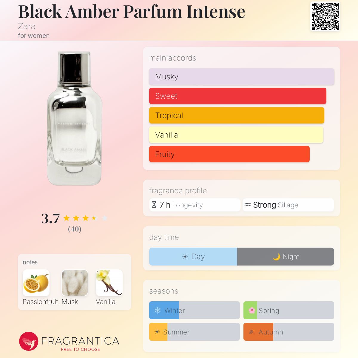Profile card