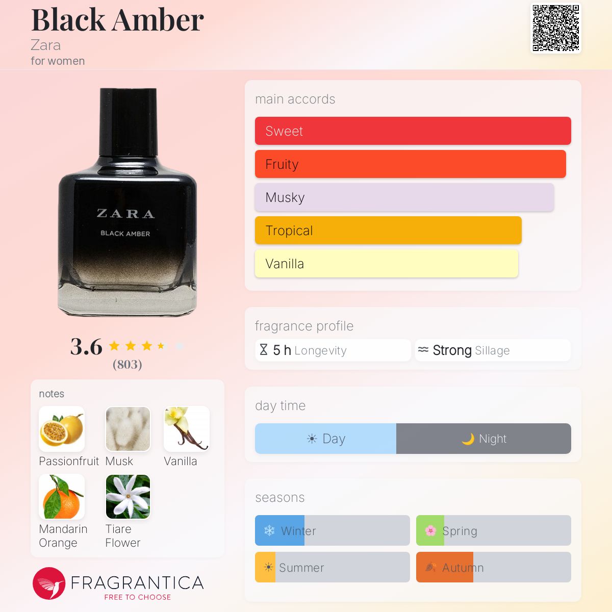Ficha de perfil