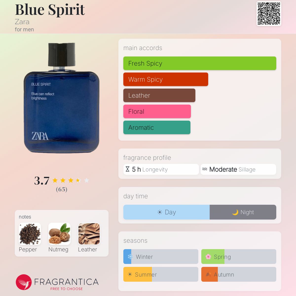 Profile card