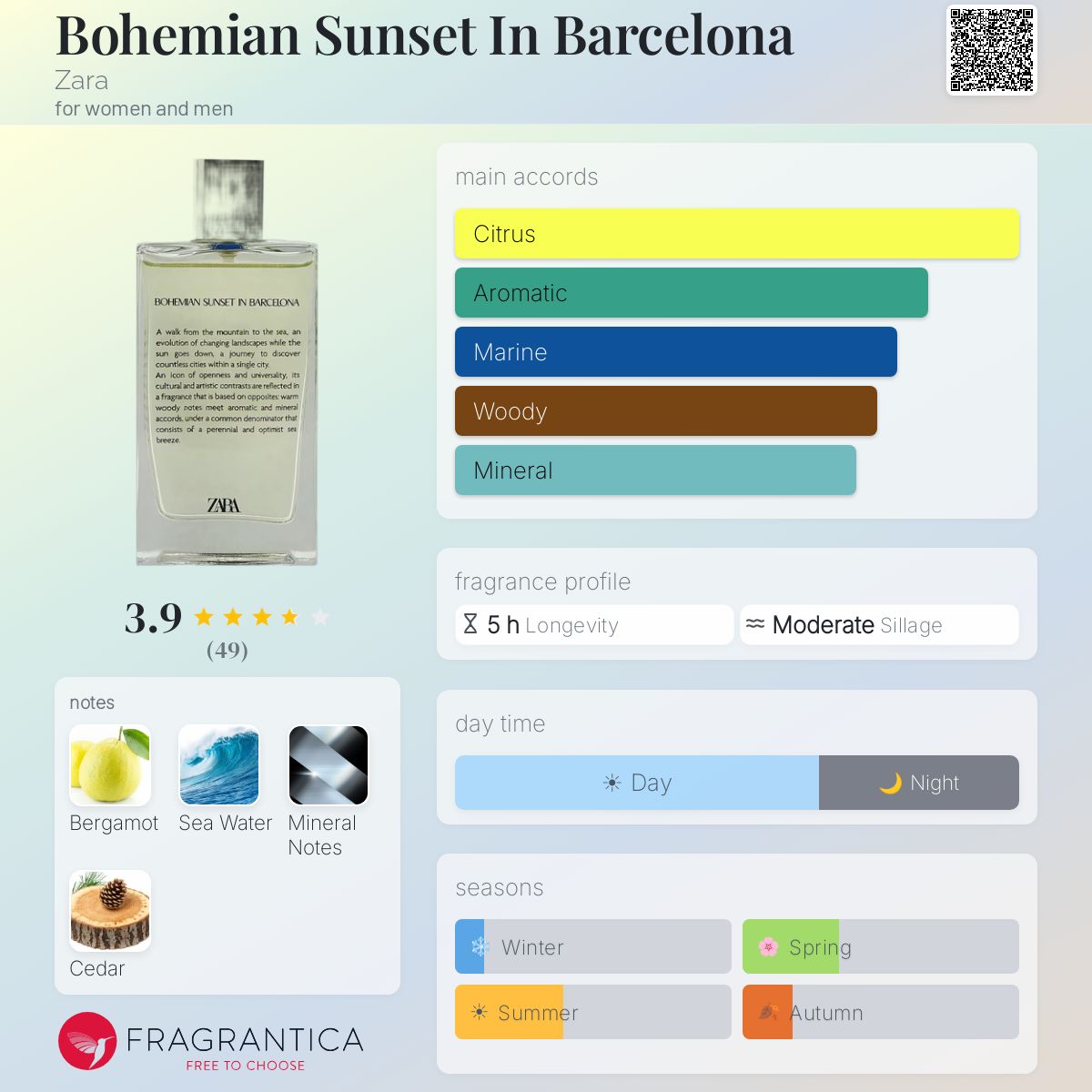 Profile card