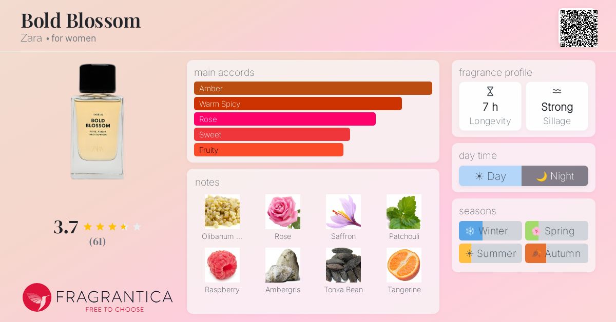 Fragrance card