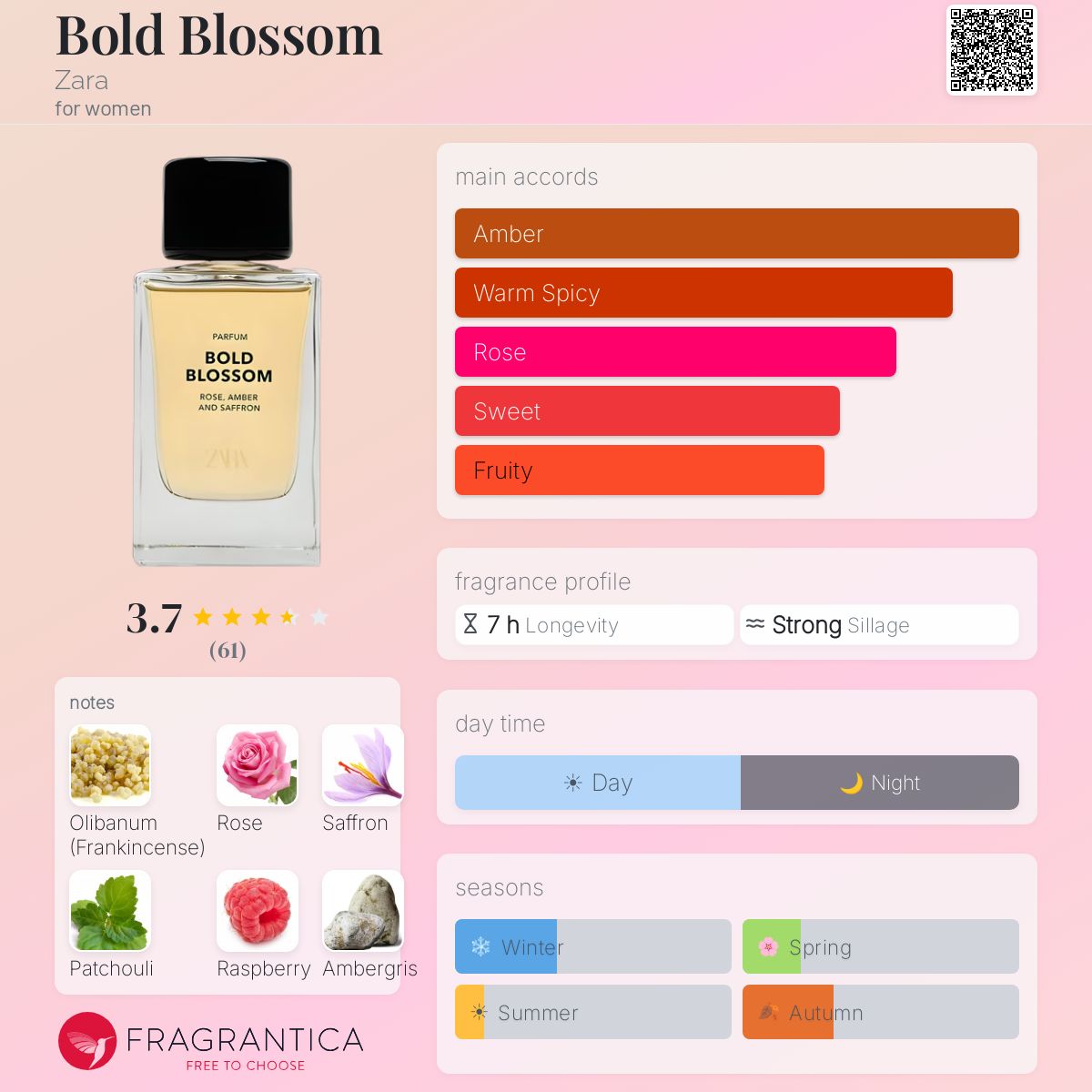 Profile card