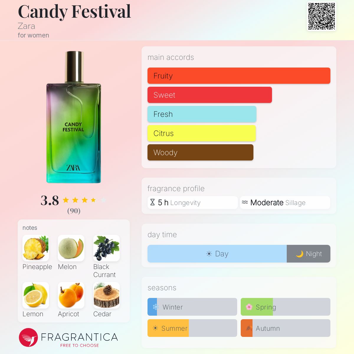 Ficha de perfil