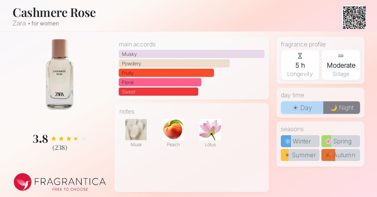Fragrance card