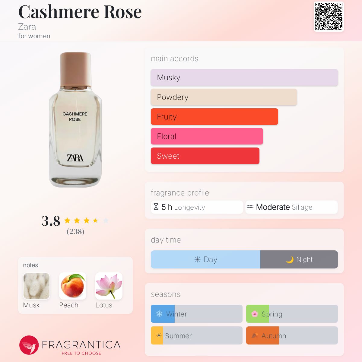 Profile card