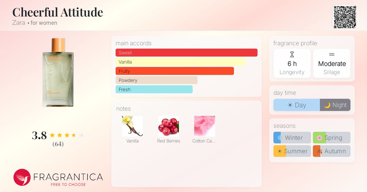 Fragrance card