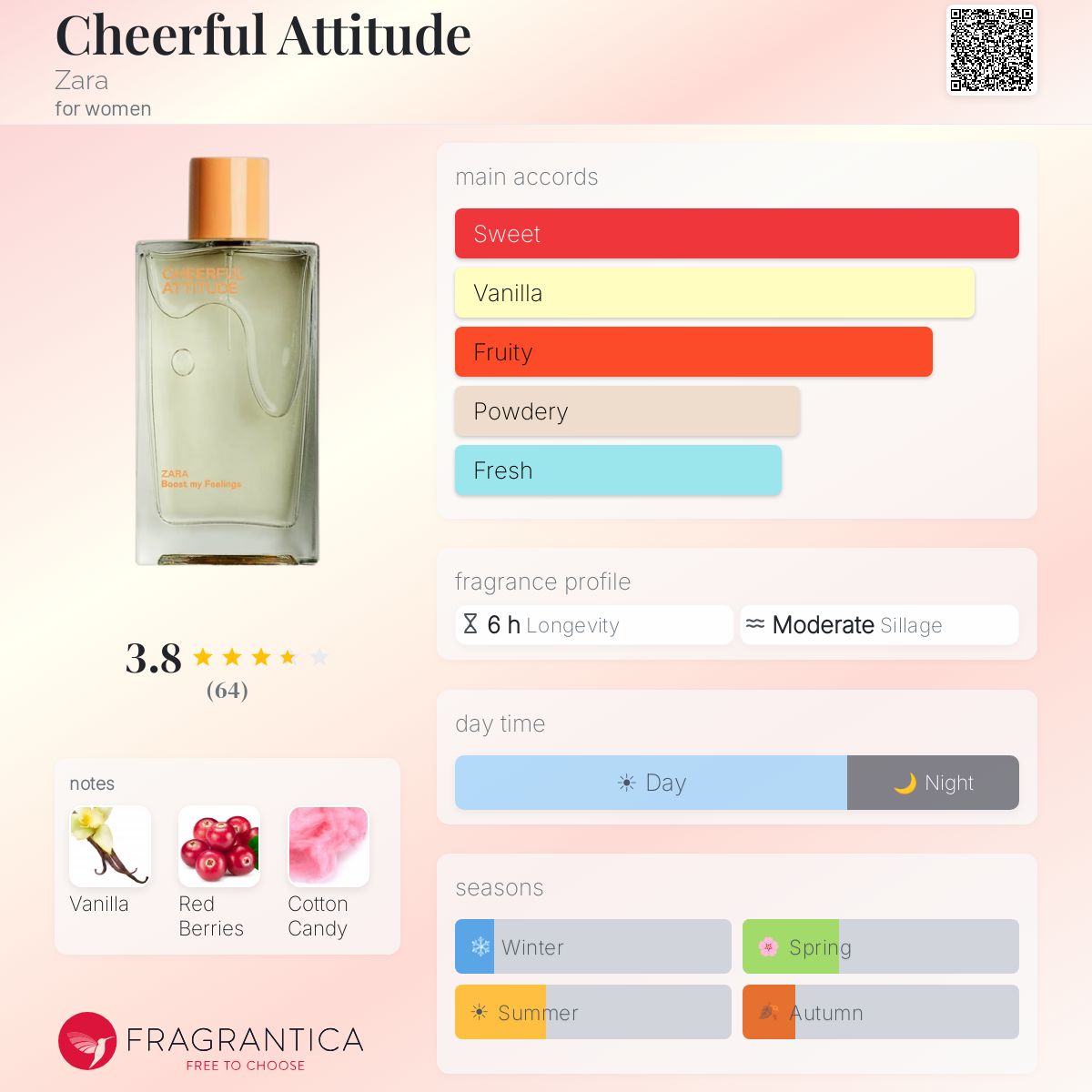 Profile card