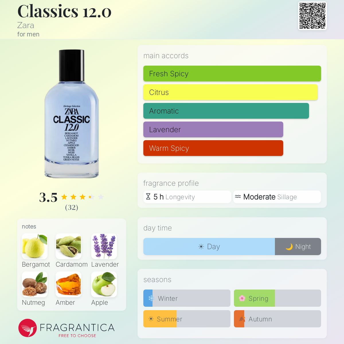 Profile card
