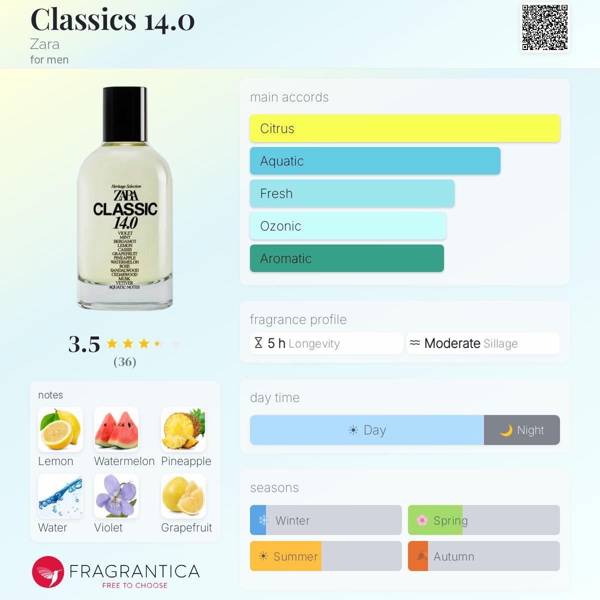 Ficha de perfil