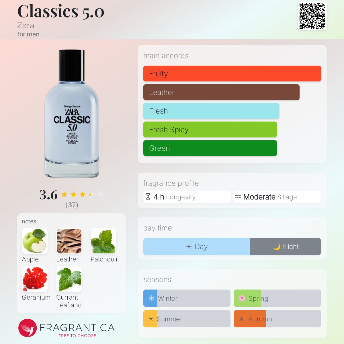 Profile card