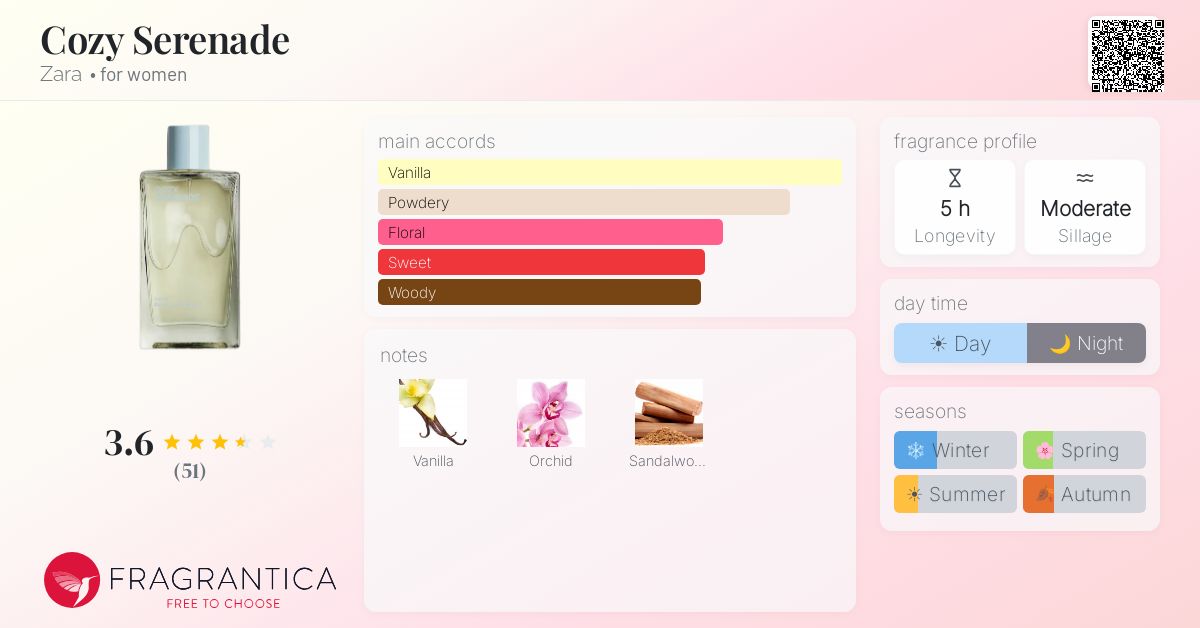 Fragrance card