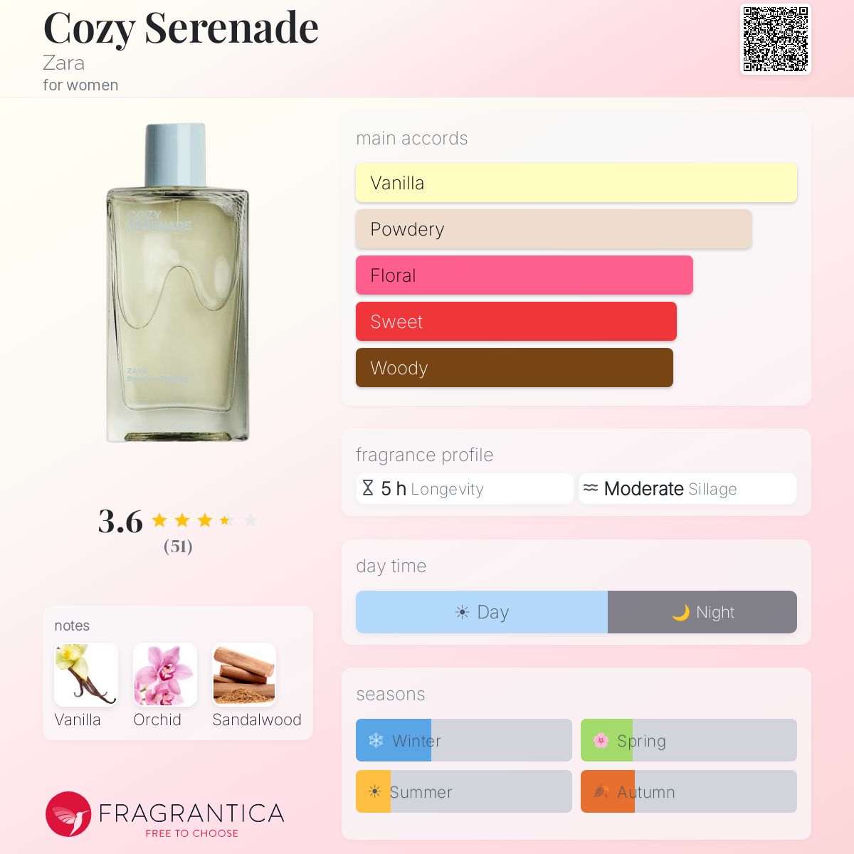 Profile card
