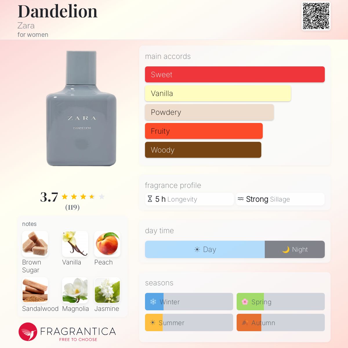 Profile card