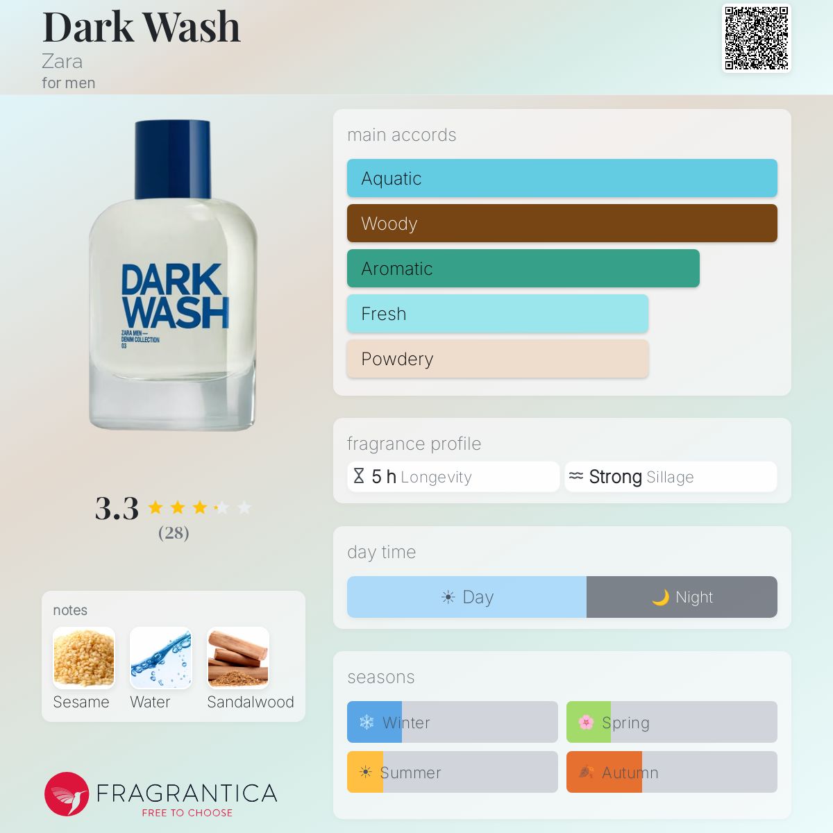 Profile card