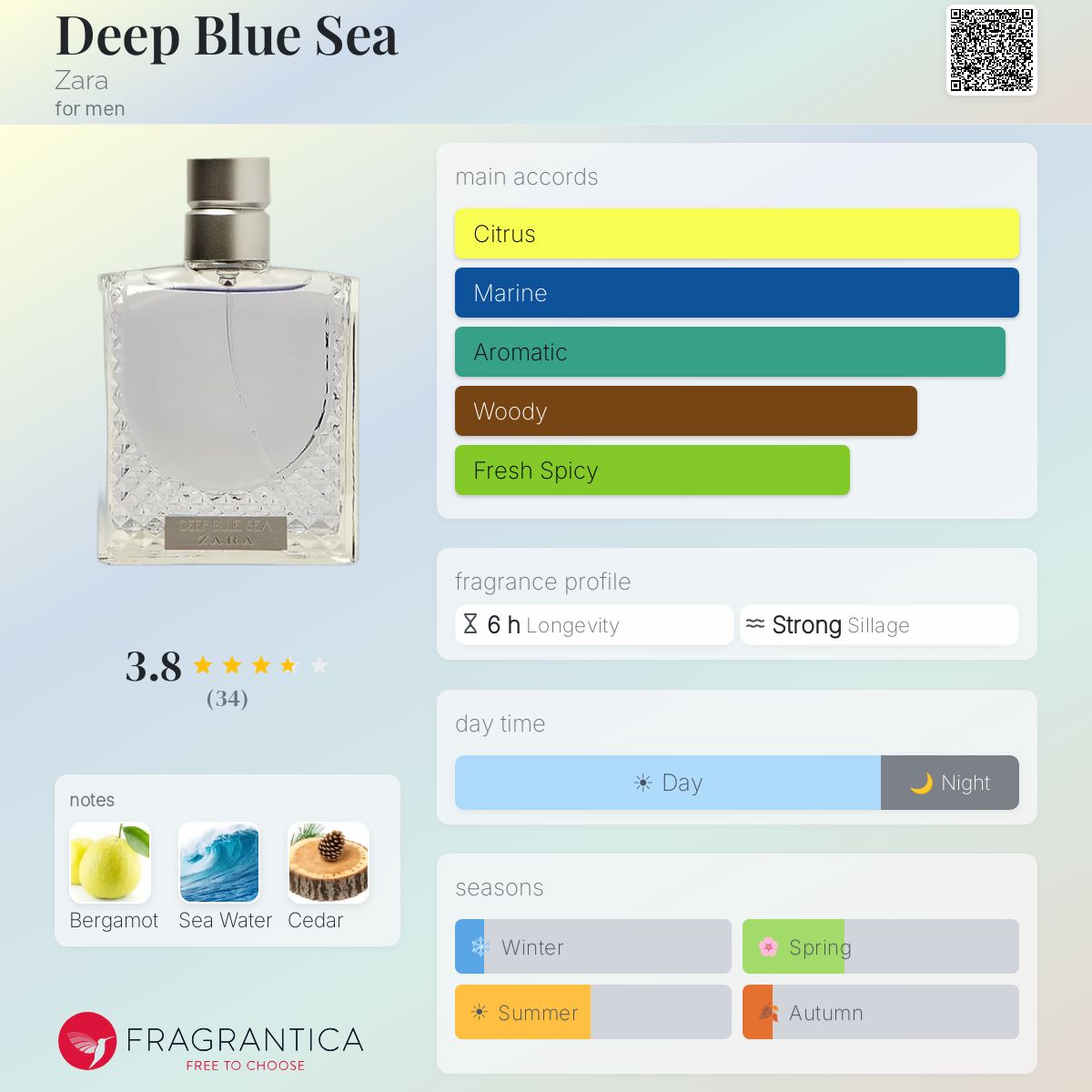 Profile card