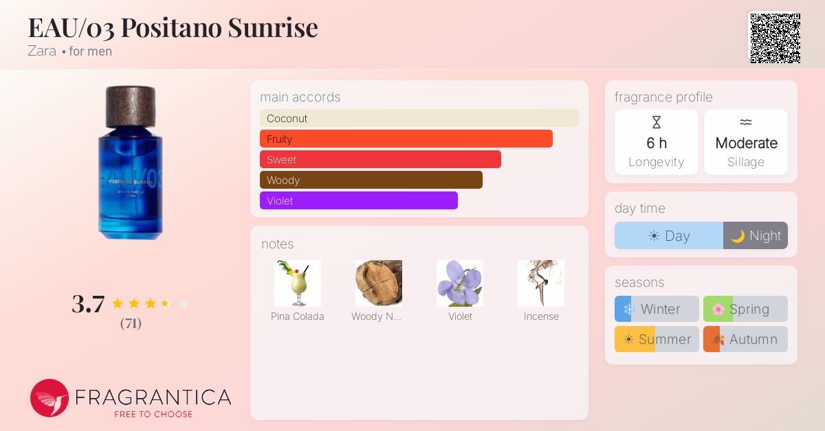 Fragrance card