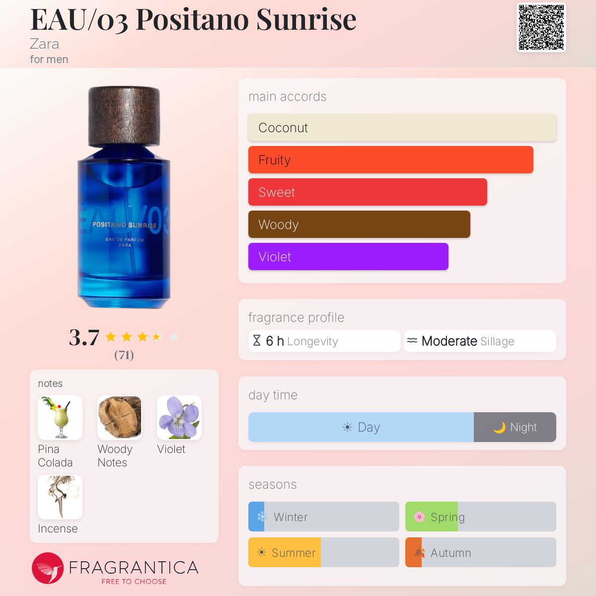 Profile card
