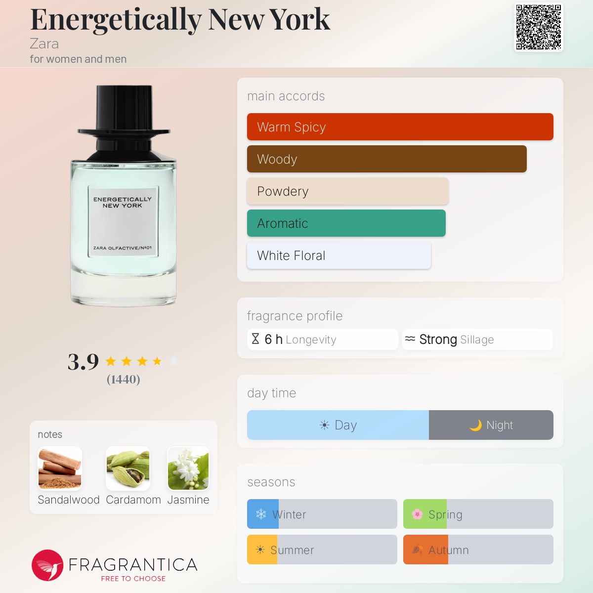 Profile card