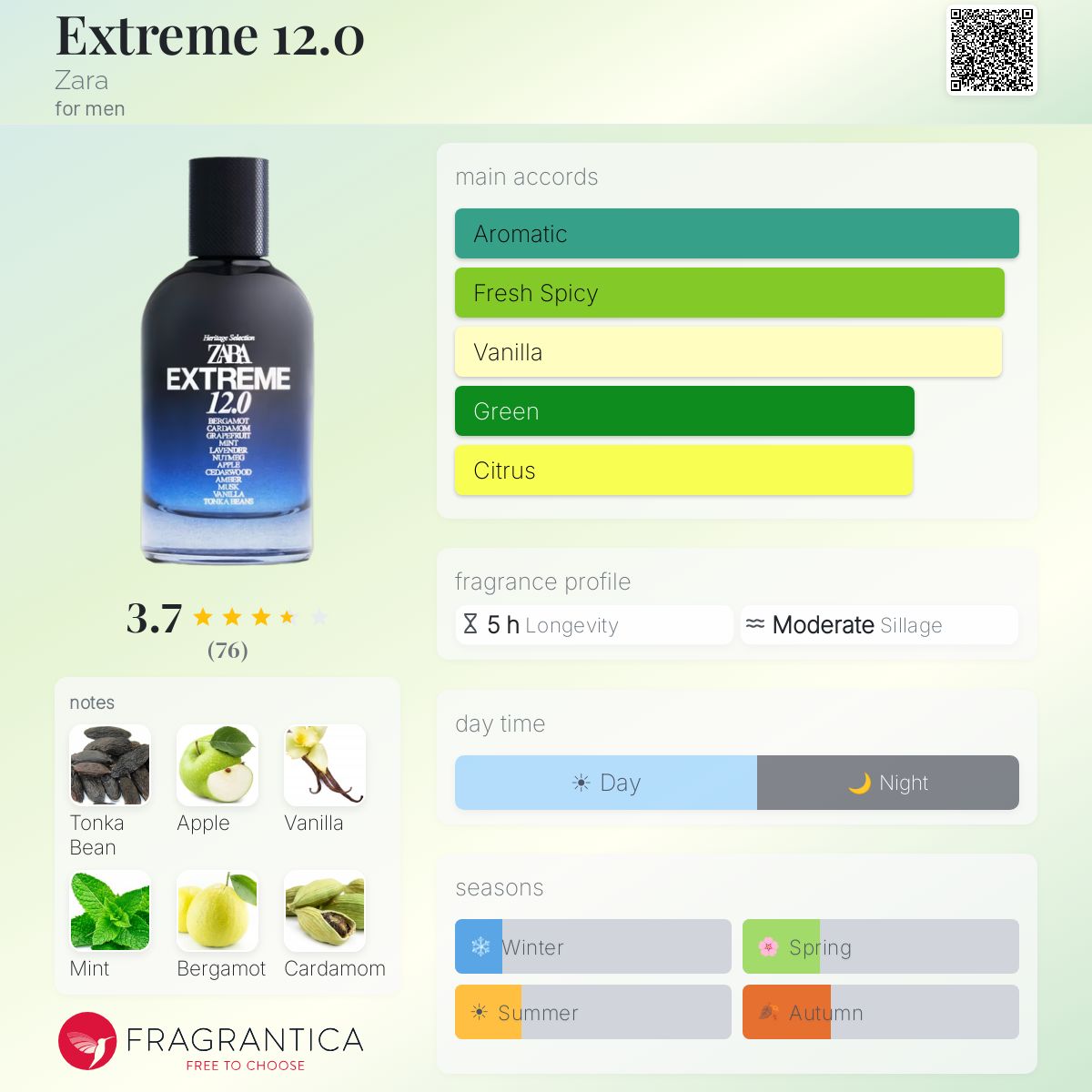 Profile card