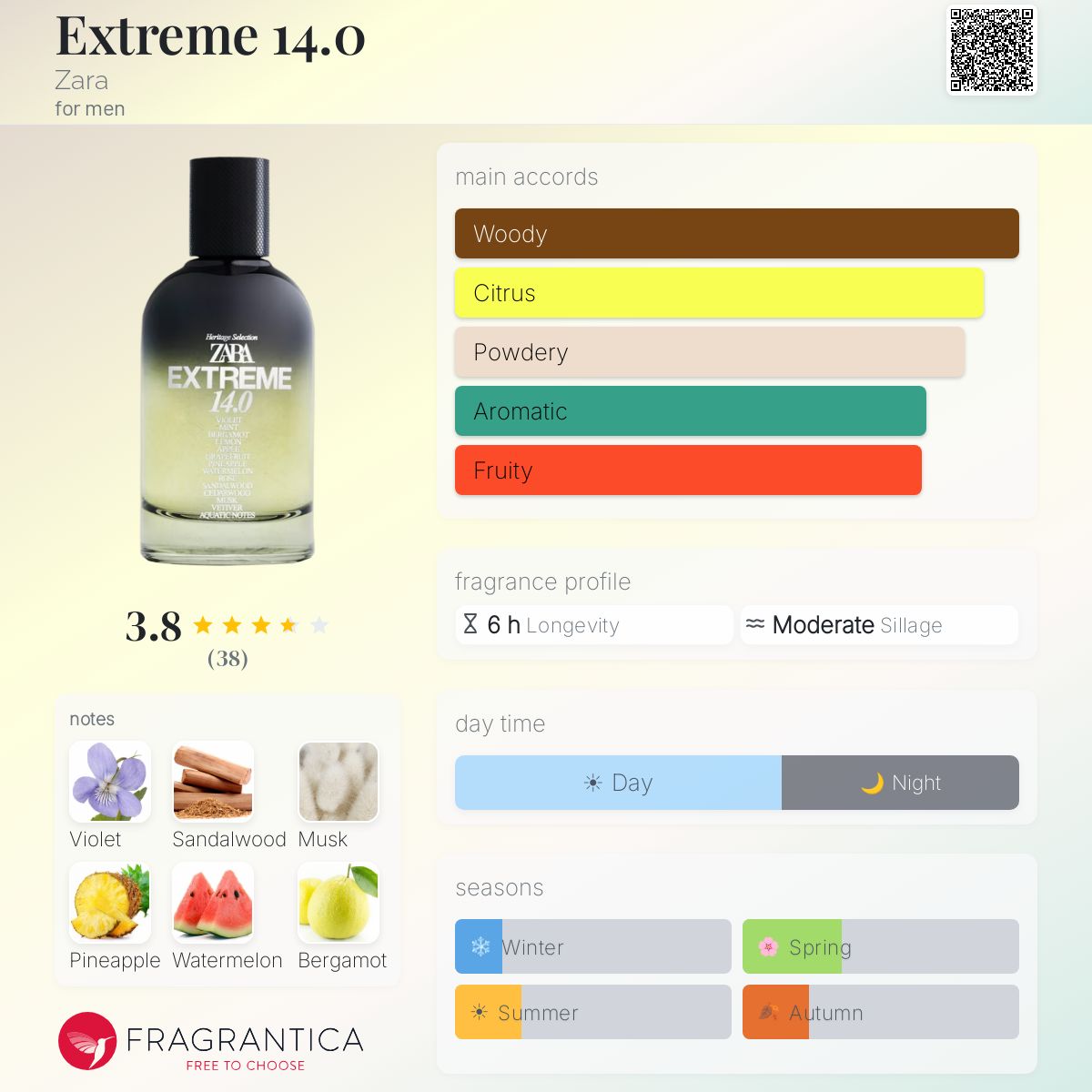 Ficha de perfil