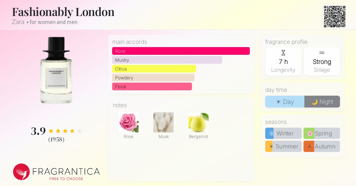 Fragrance card