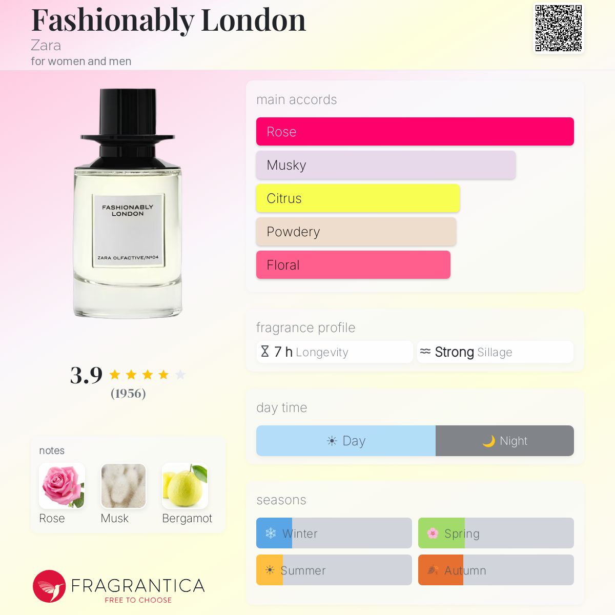 Profile card