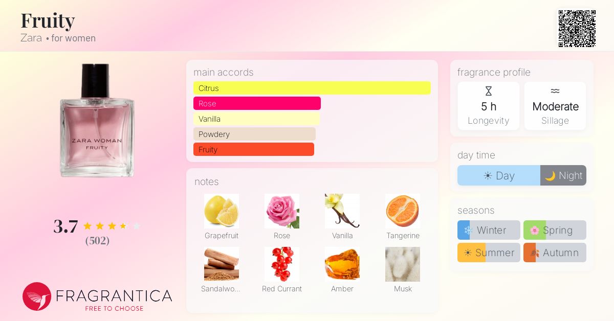 Fragrance card