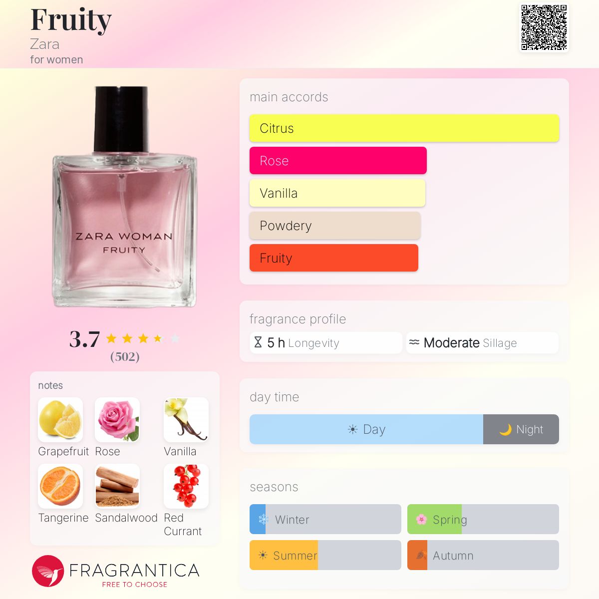Profile card
