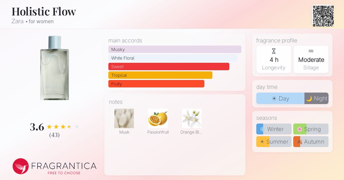 Fragrance card