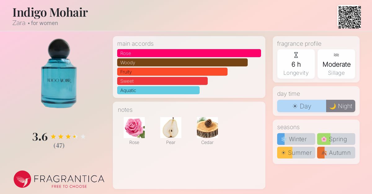 Fragrance card