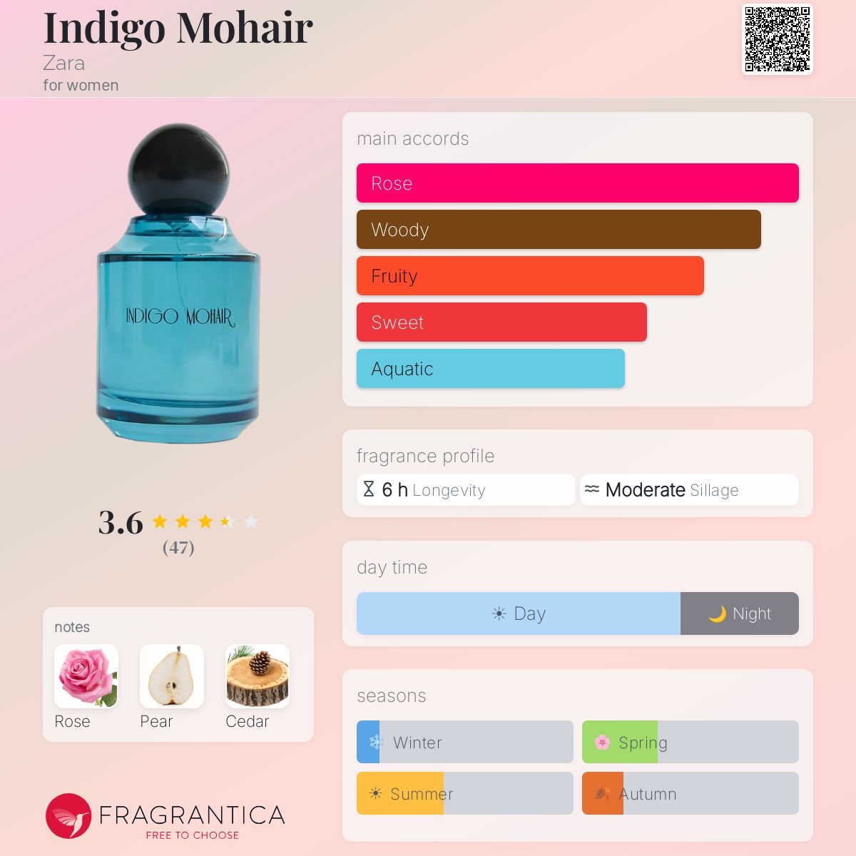 Profile card