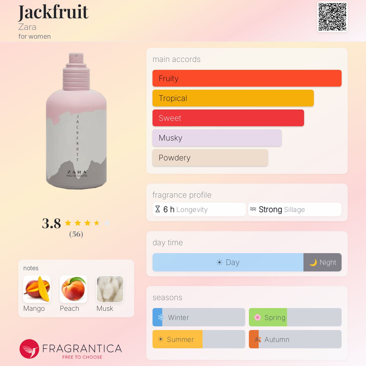 Profile card