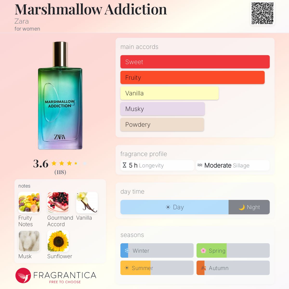 Profile card