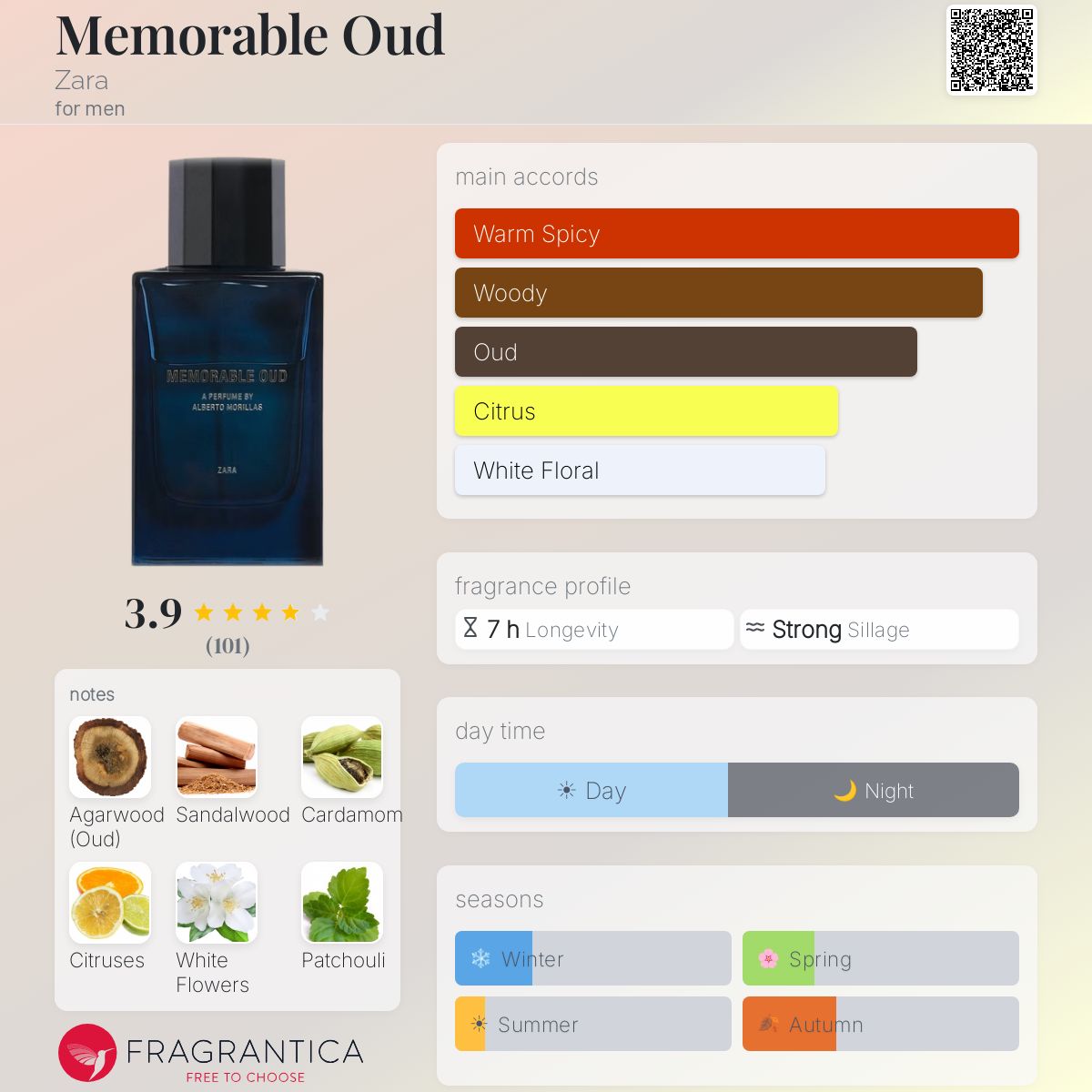 Profile card