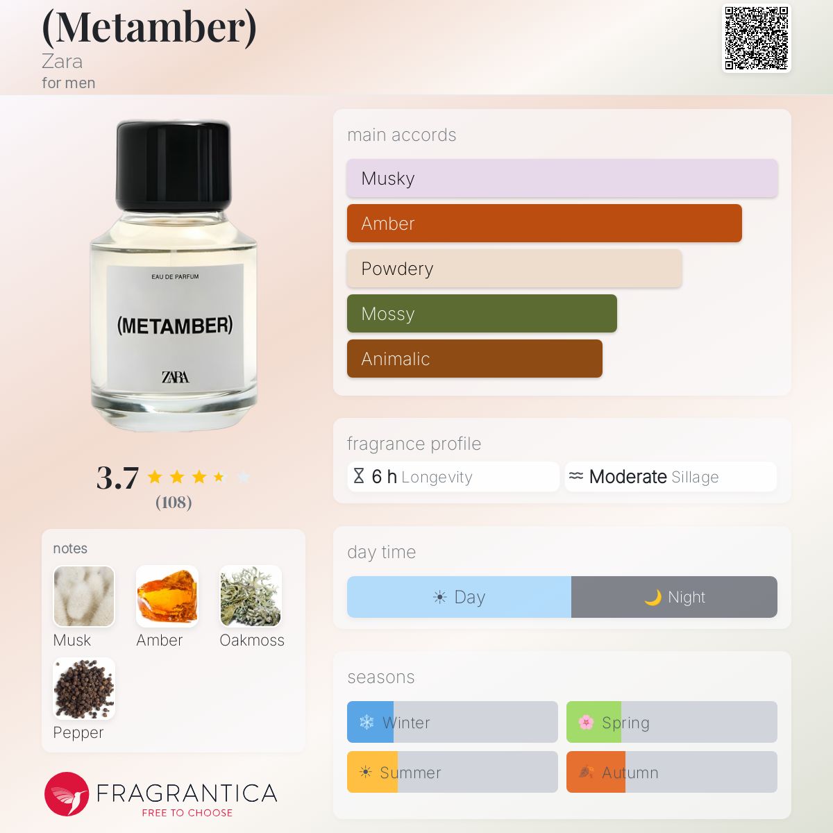 Profile card