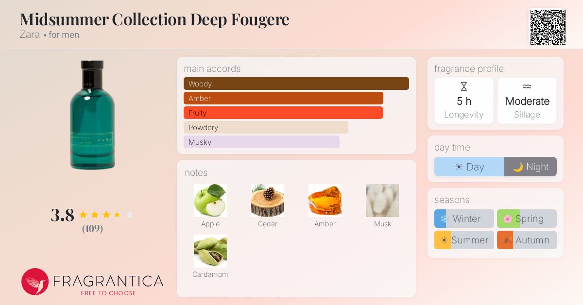 Fragrance card