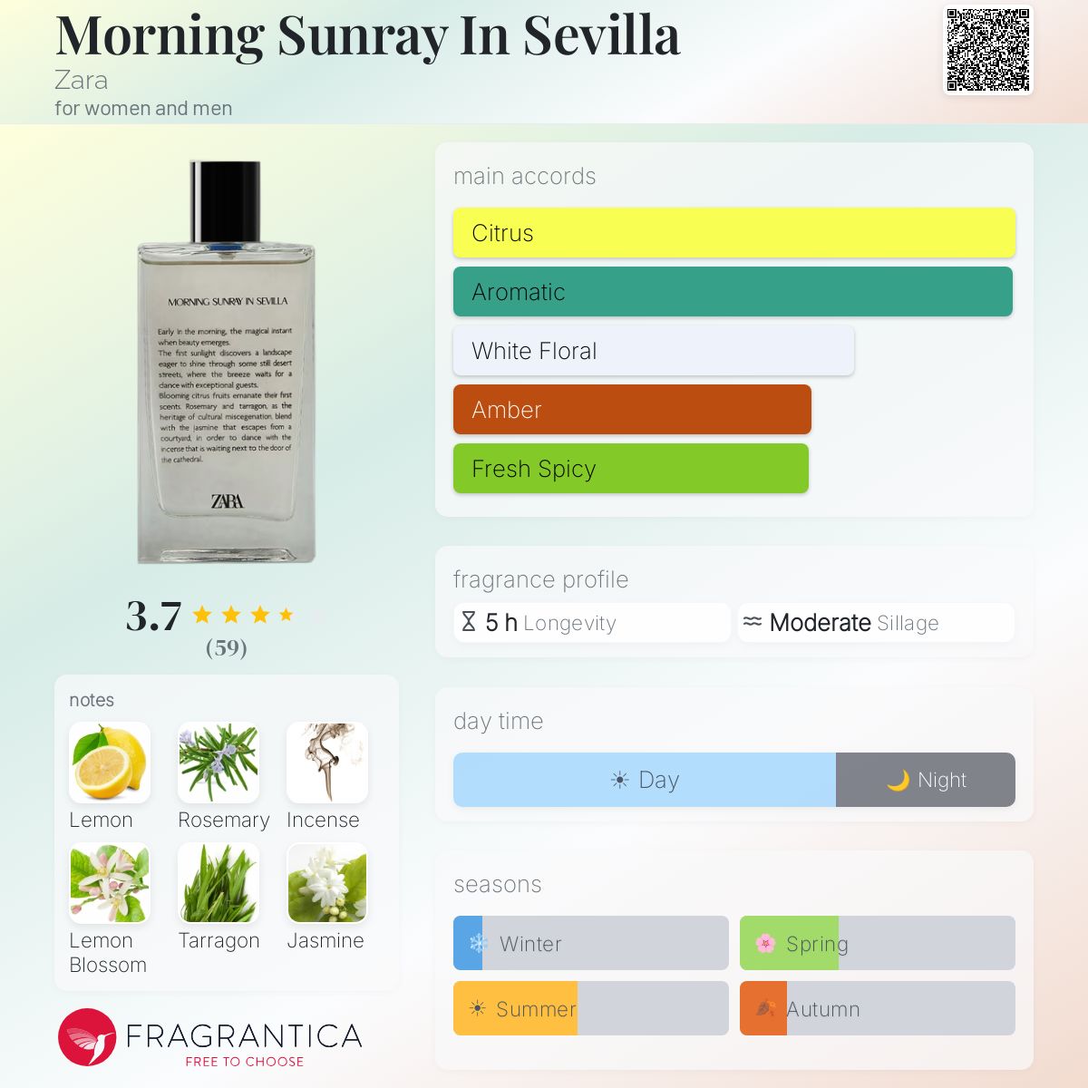 Profile card