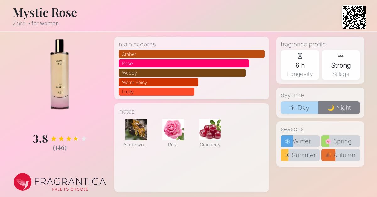 Fragrance card