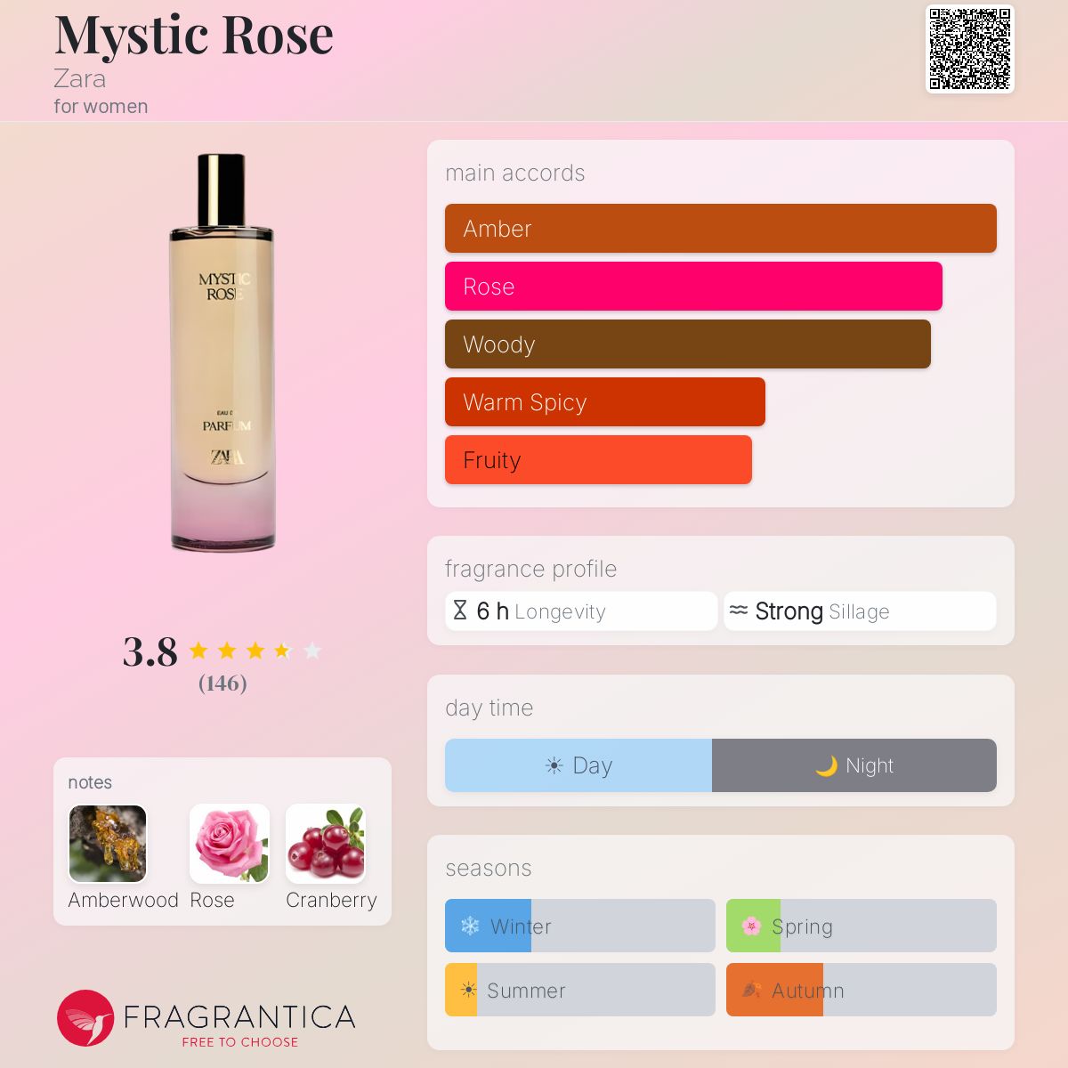 Profile card